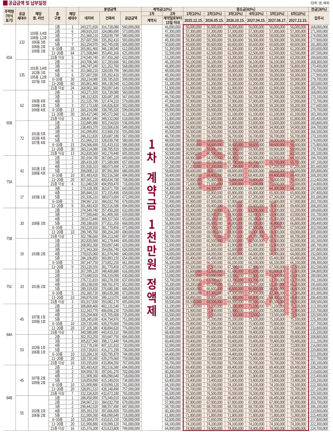 2공급금액 및 납부일정 2