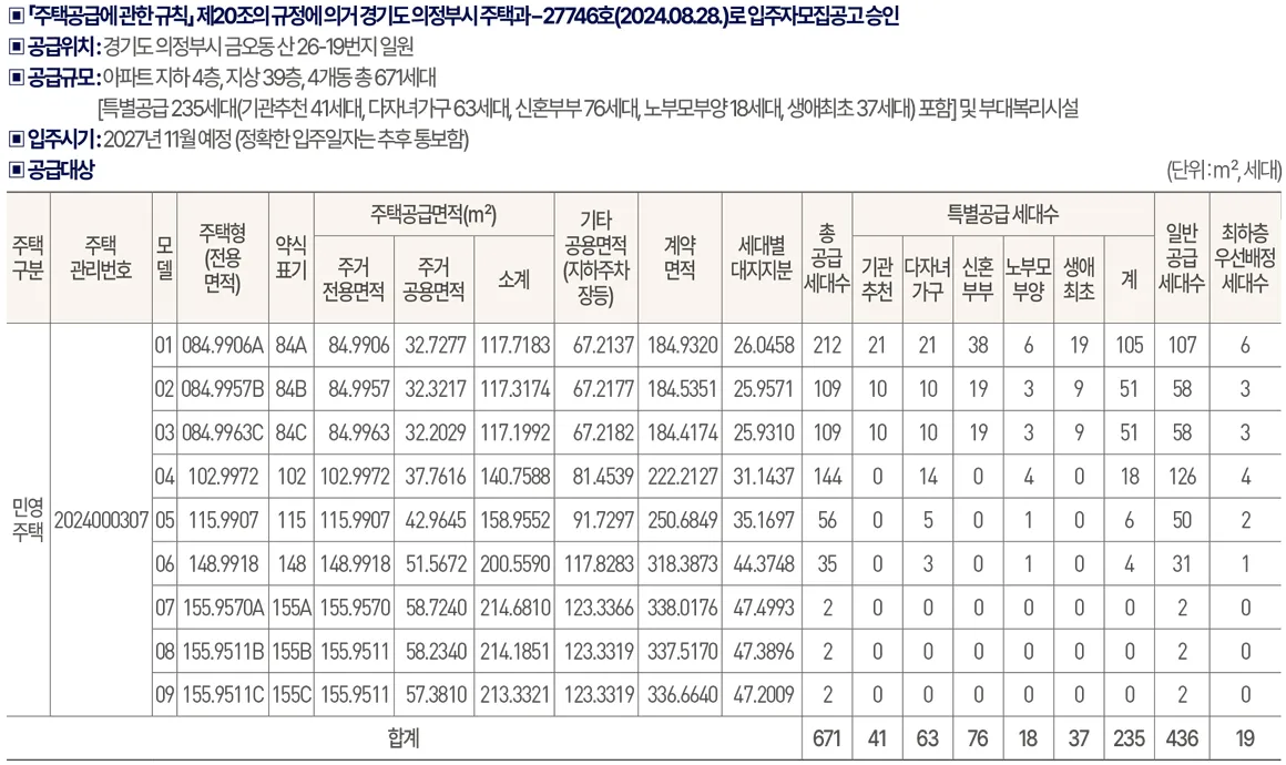 2공급내역 2