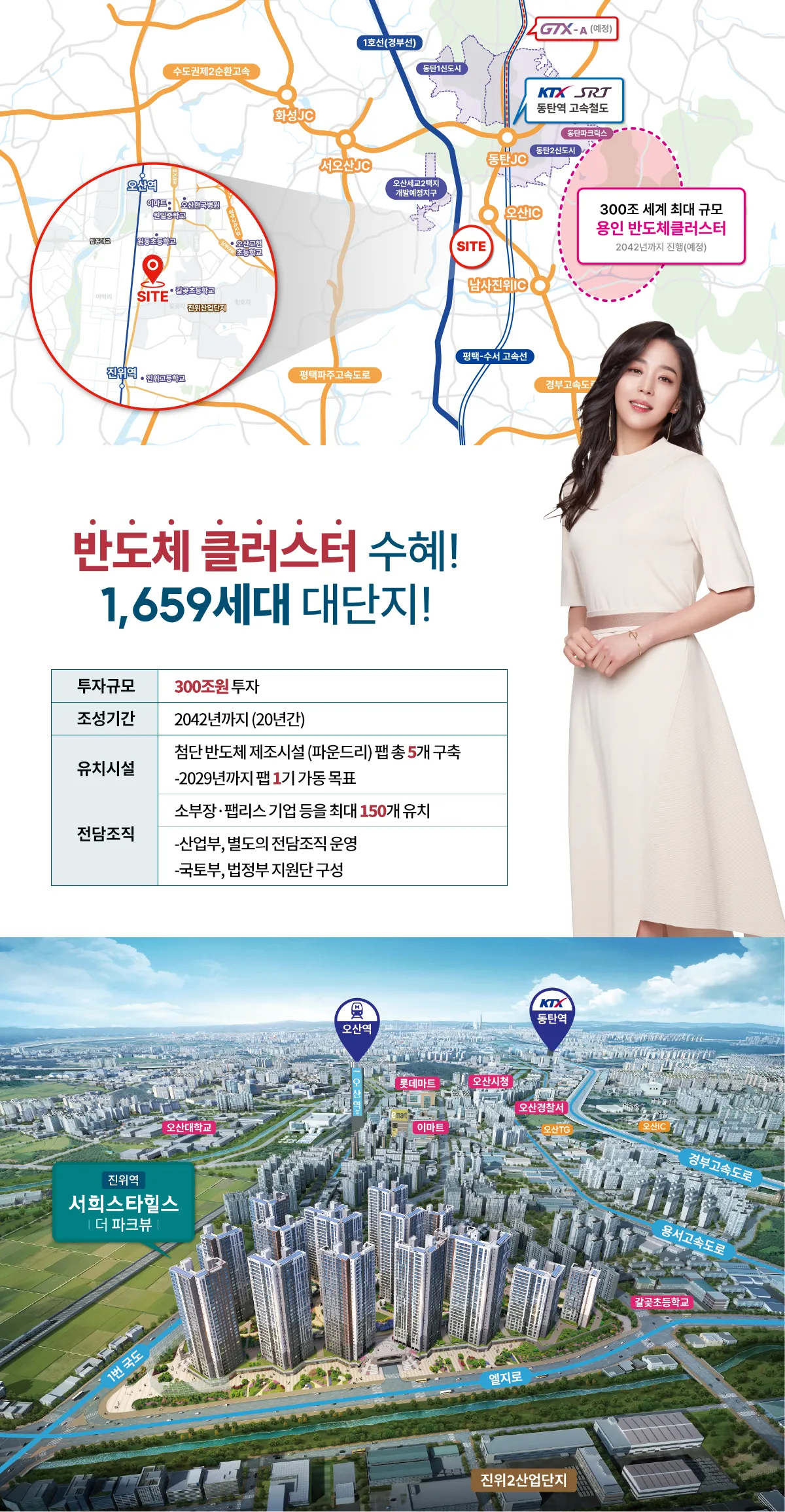 1입지 프리미엄 2