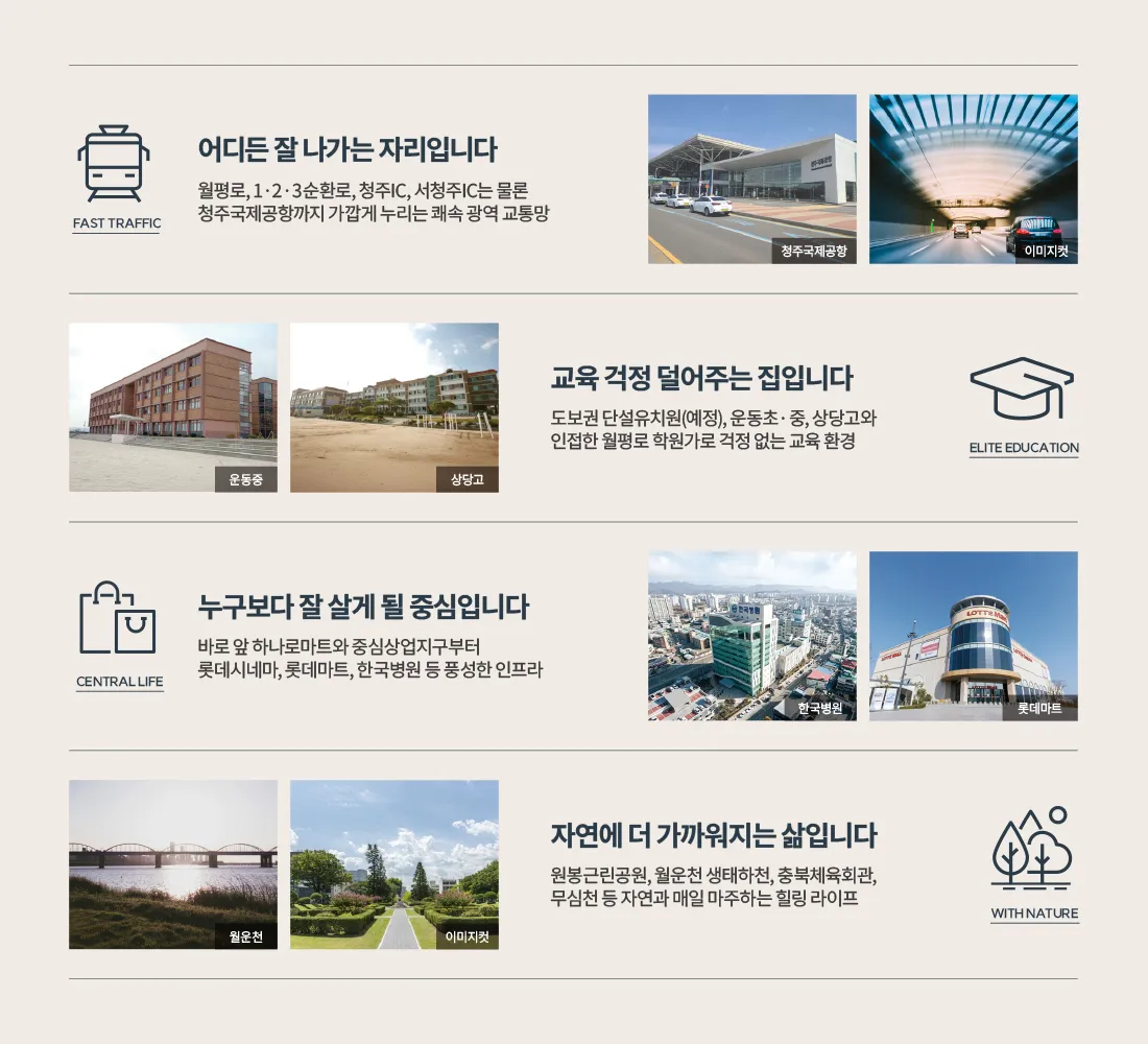 3입지환경 3