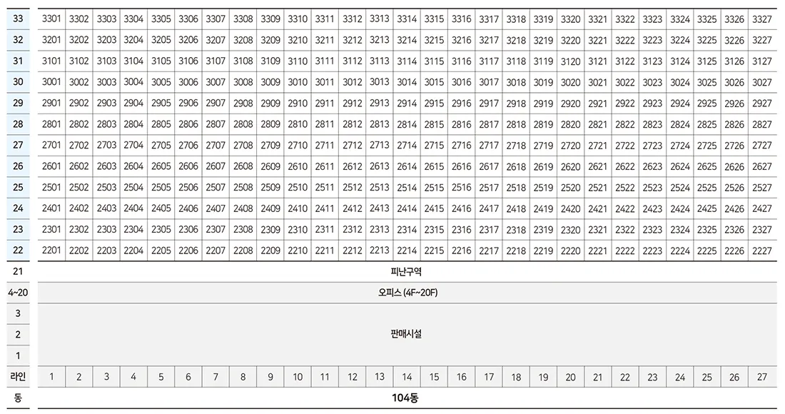 4 동·호수표 4