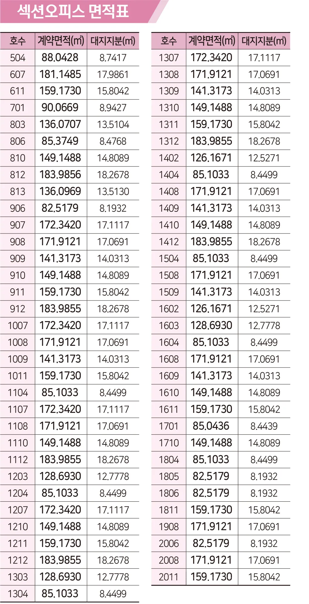 7 면적표 7