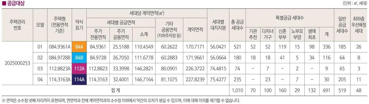 3공급안내 2