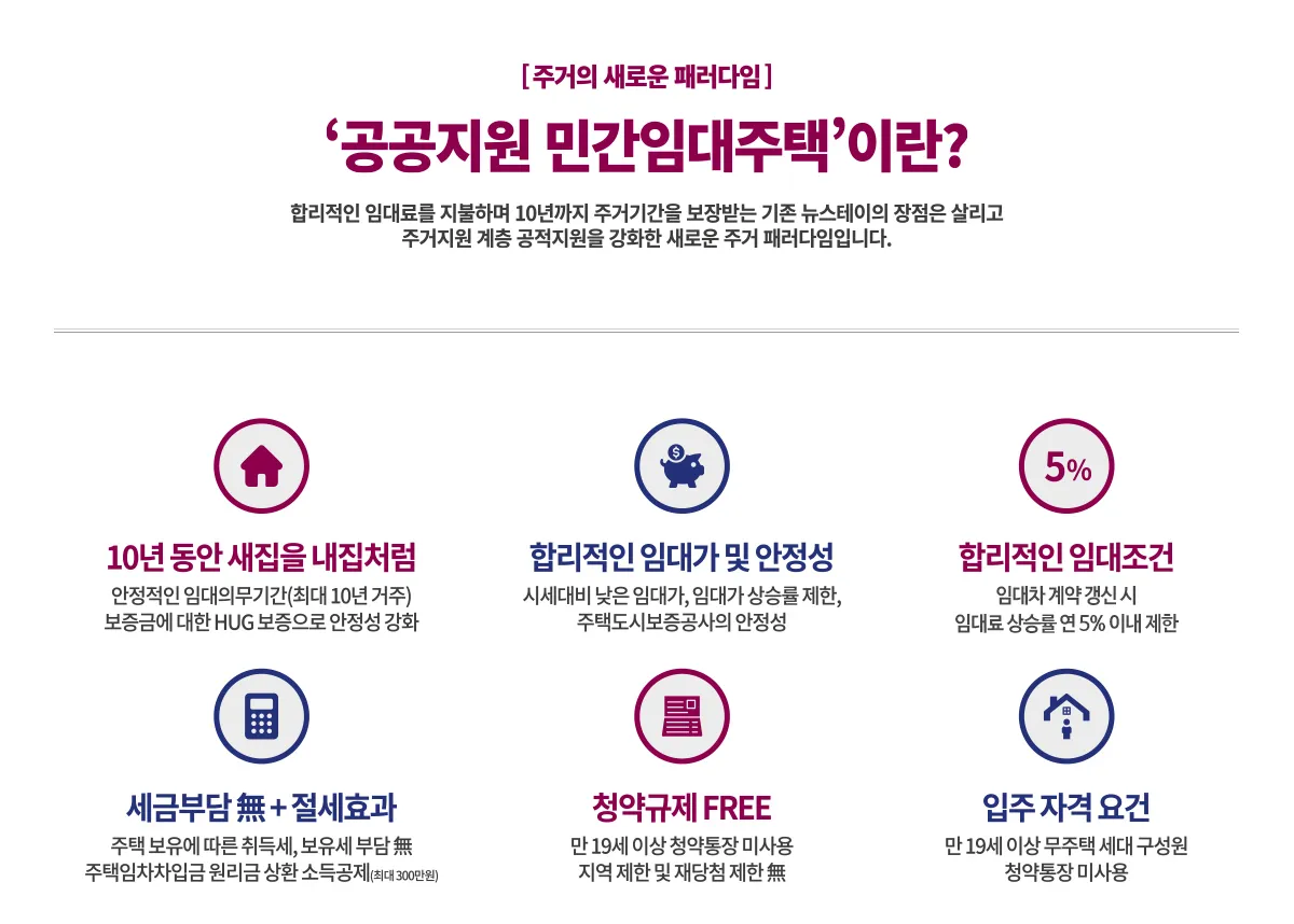 1공공지원 민간임대란 1 1공공지원 민간임대란 1