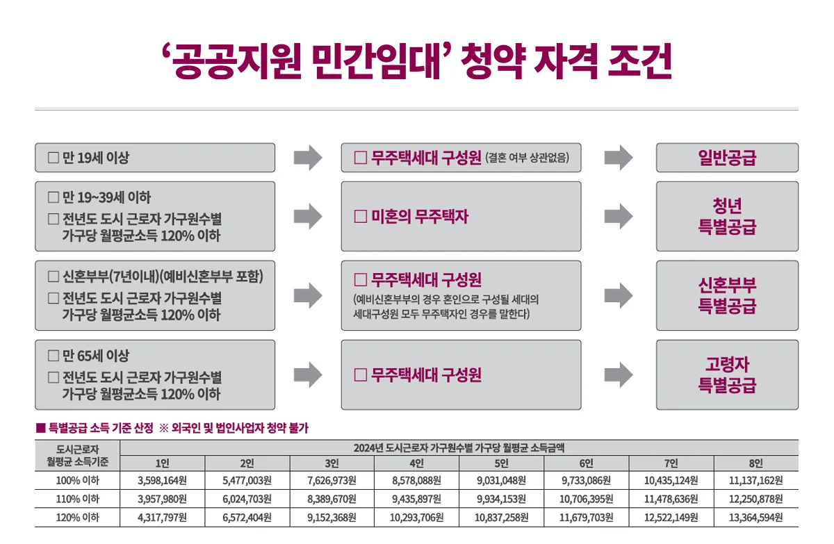 2자격요건 2 2자격요건 2
