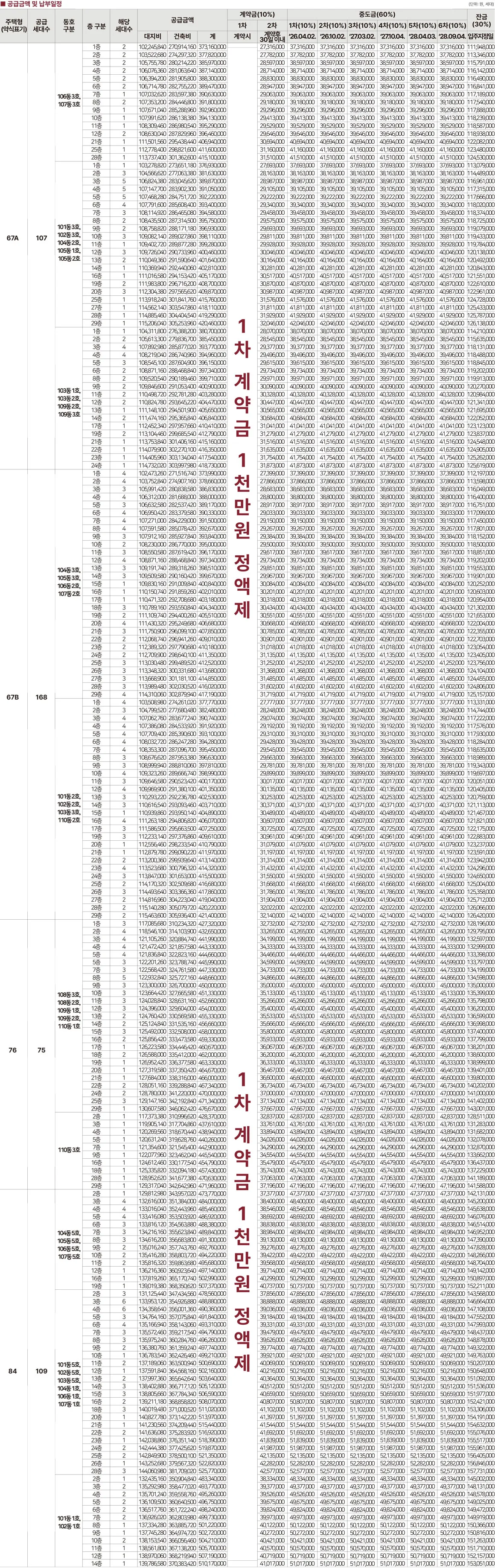 4공급내역 4 4공급내역 4