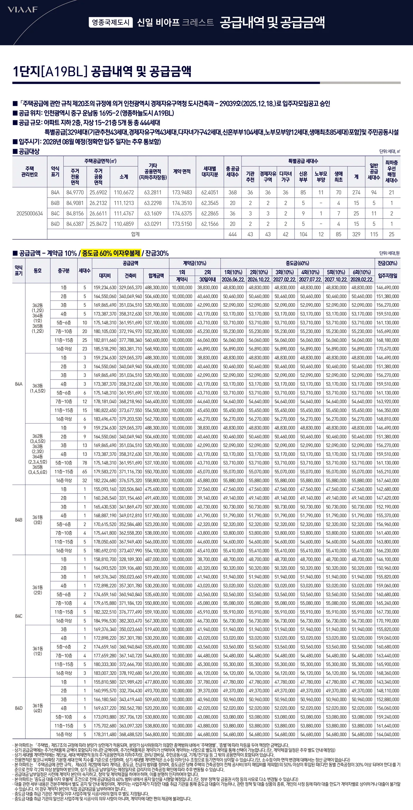 1단지(A19BL)공급내역