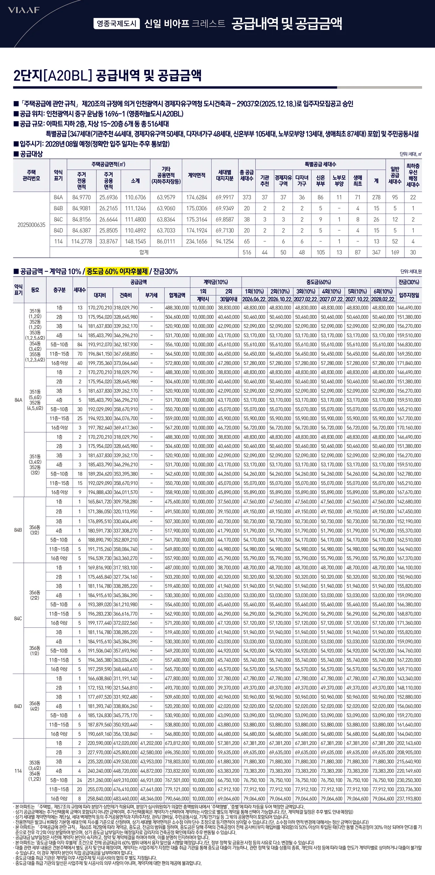 2단지(A20BL)공급내역
