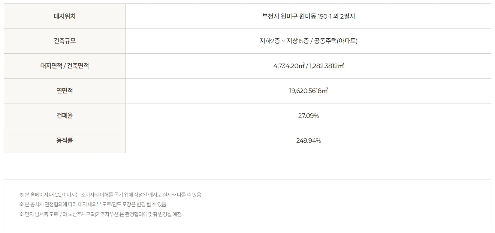 2사업개요 2