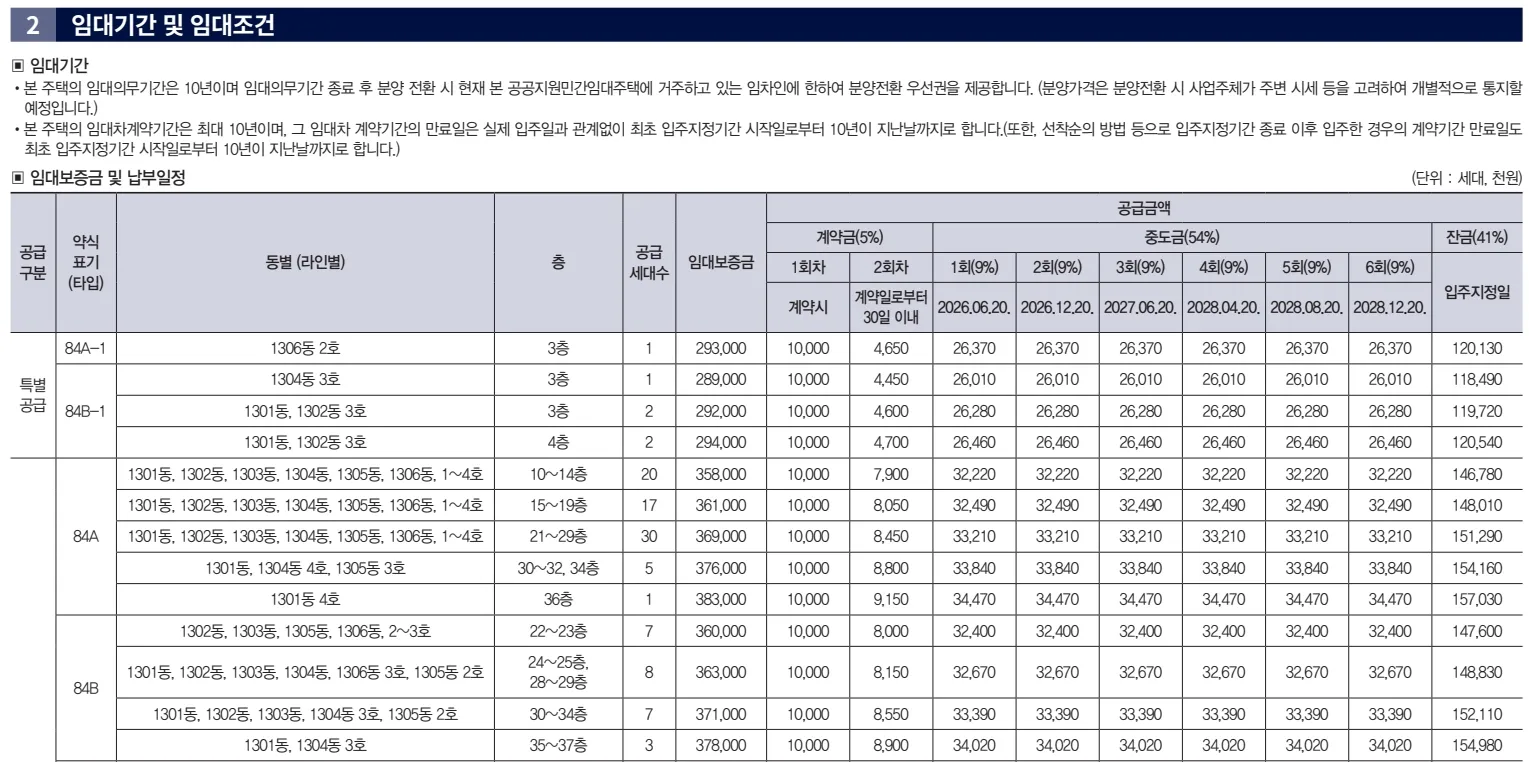 2임대기간 및 임대조건