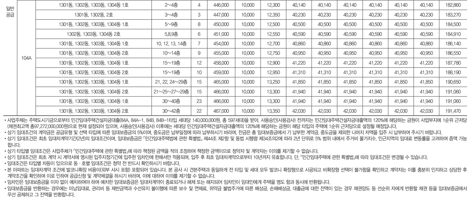3임대기간 및 임대조건
