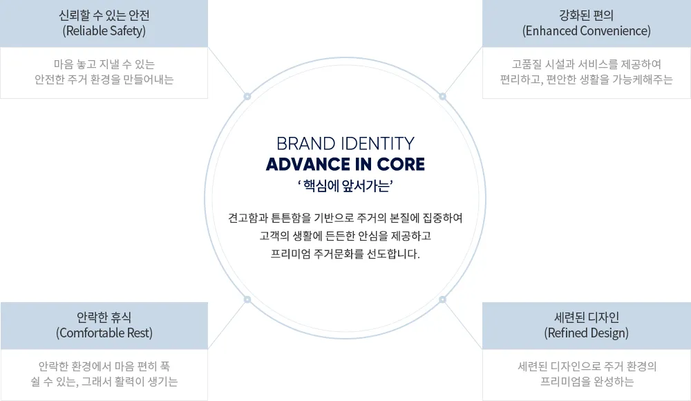7브랜드소개 7