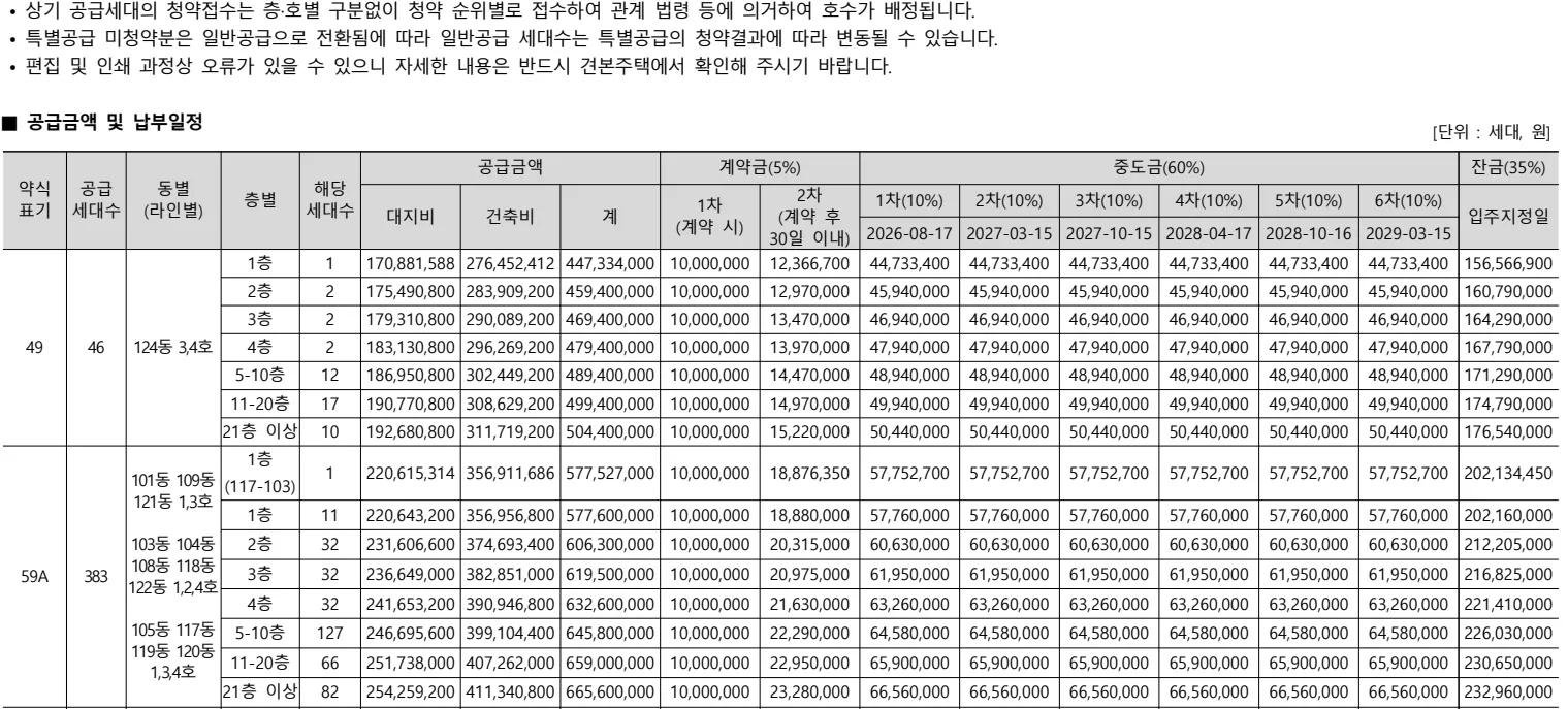 3공급내역 및 공급금액 5