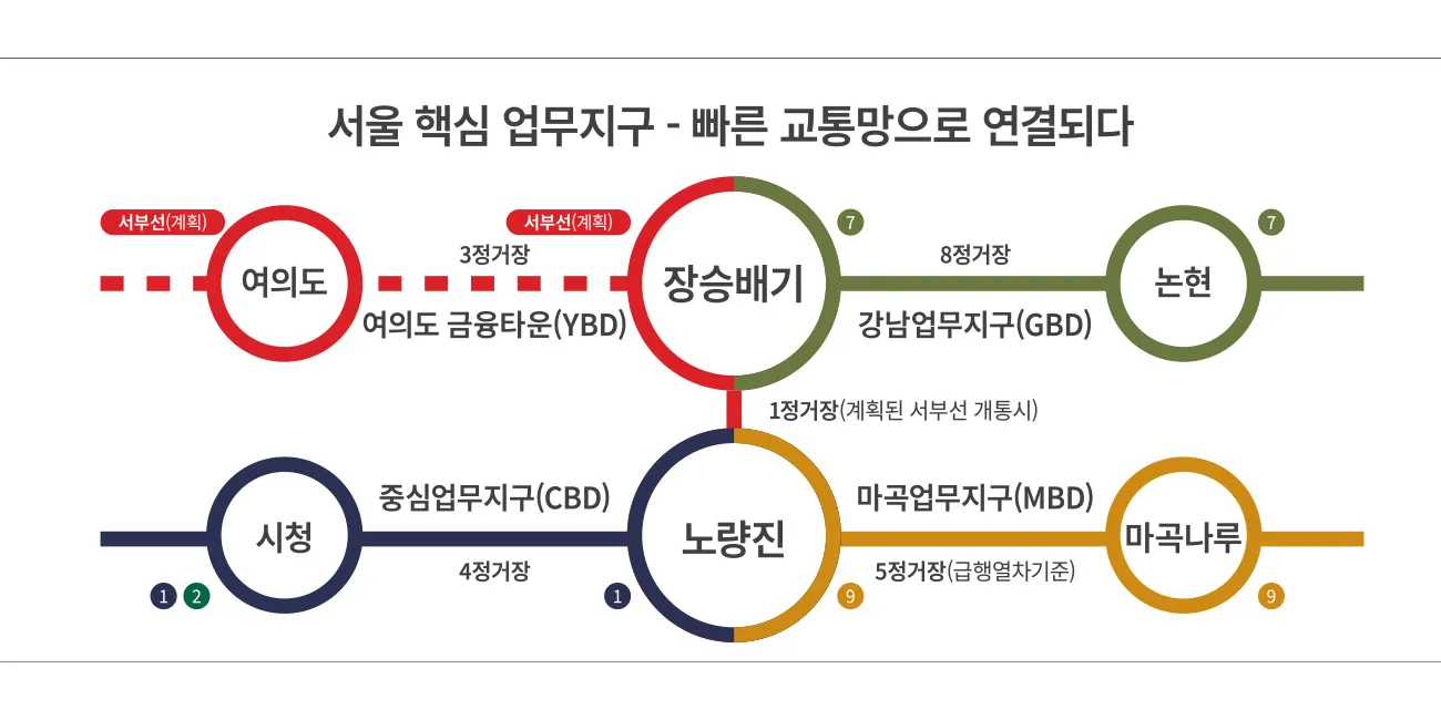 8입지환경 1