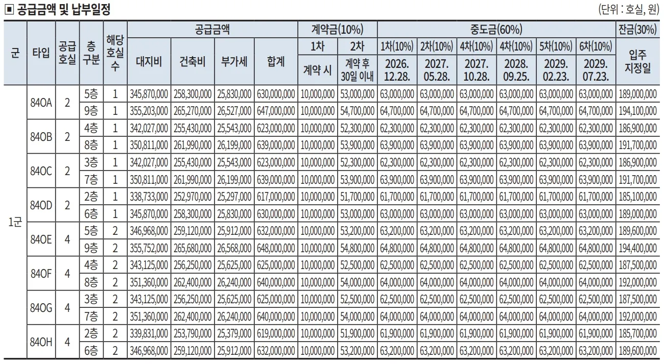 3블록2 2 3블록2 2