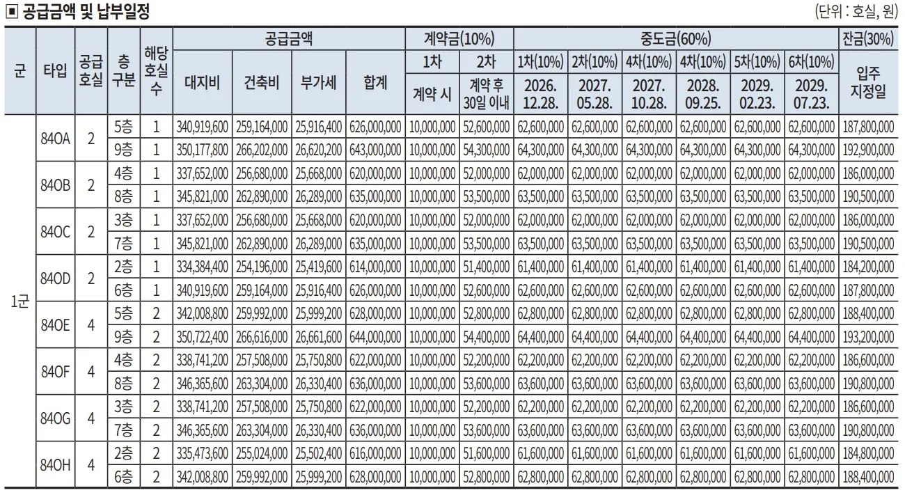 4블록2 4 4블록2 4