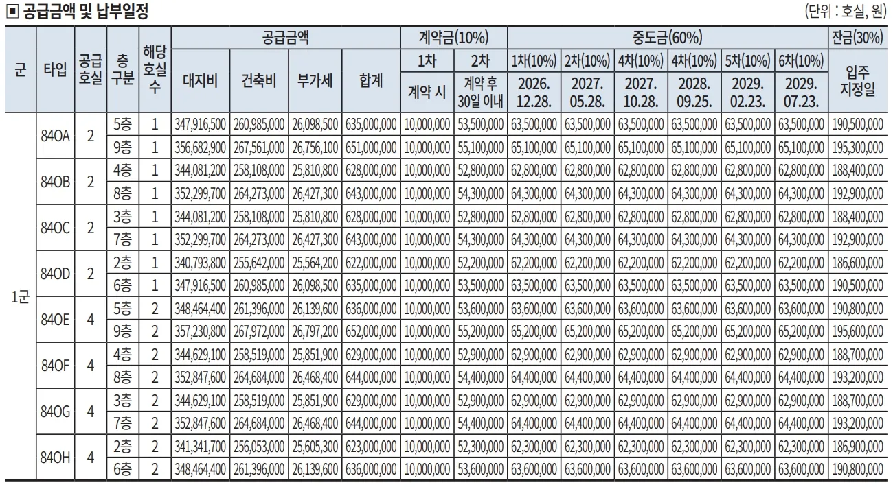 5블록2 6 5블록2 6