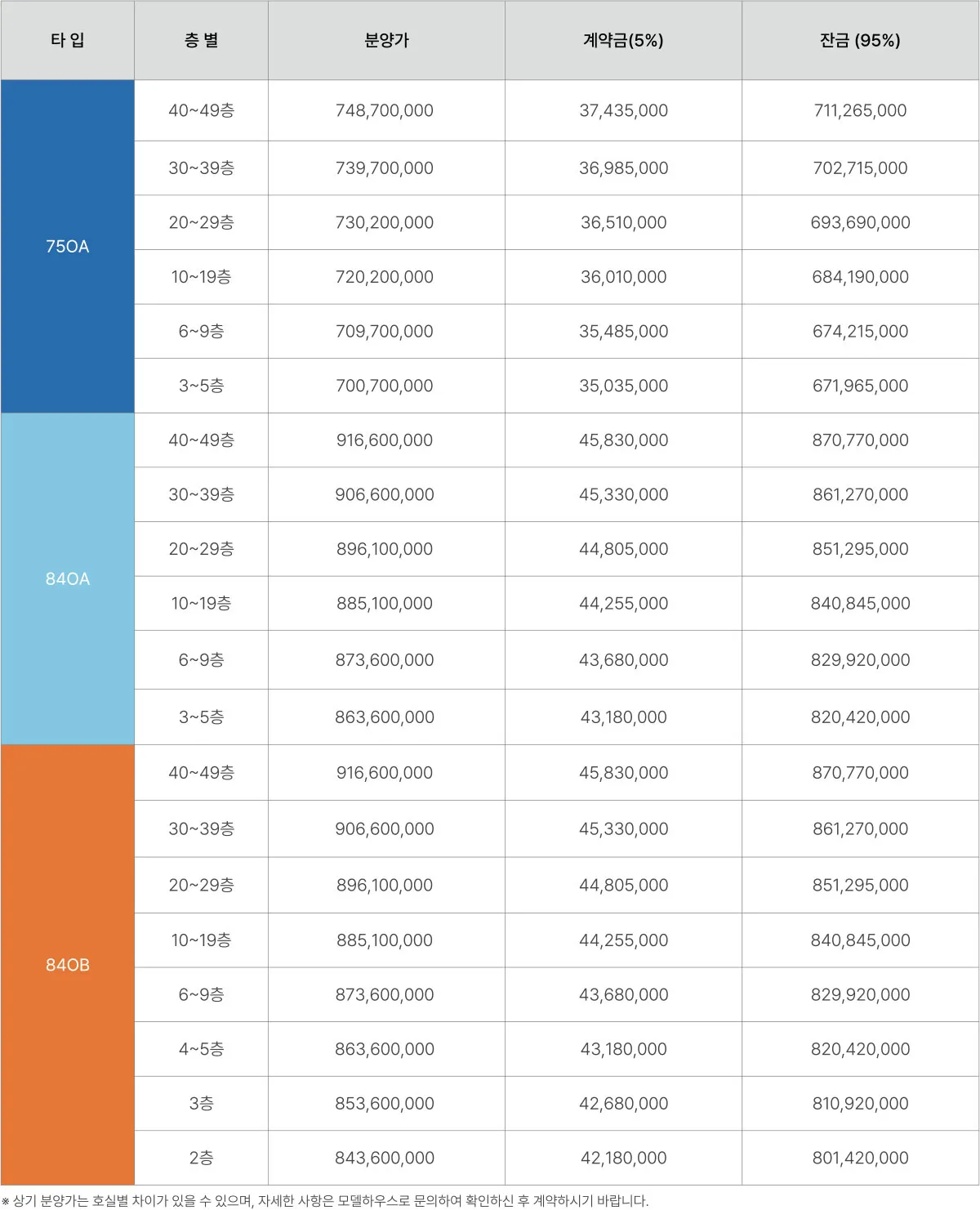 1공급안내 1공급안내