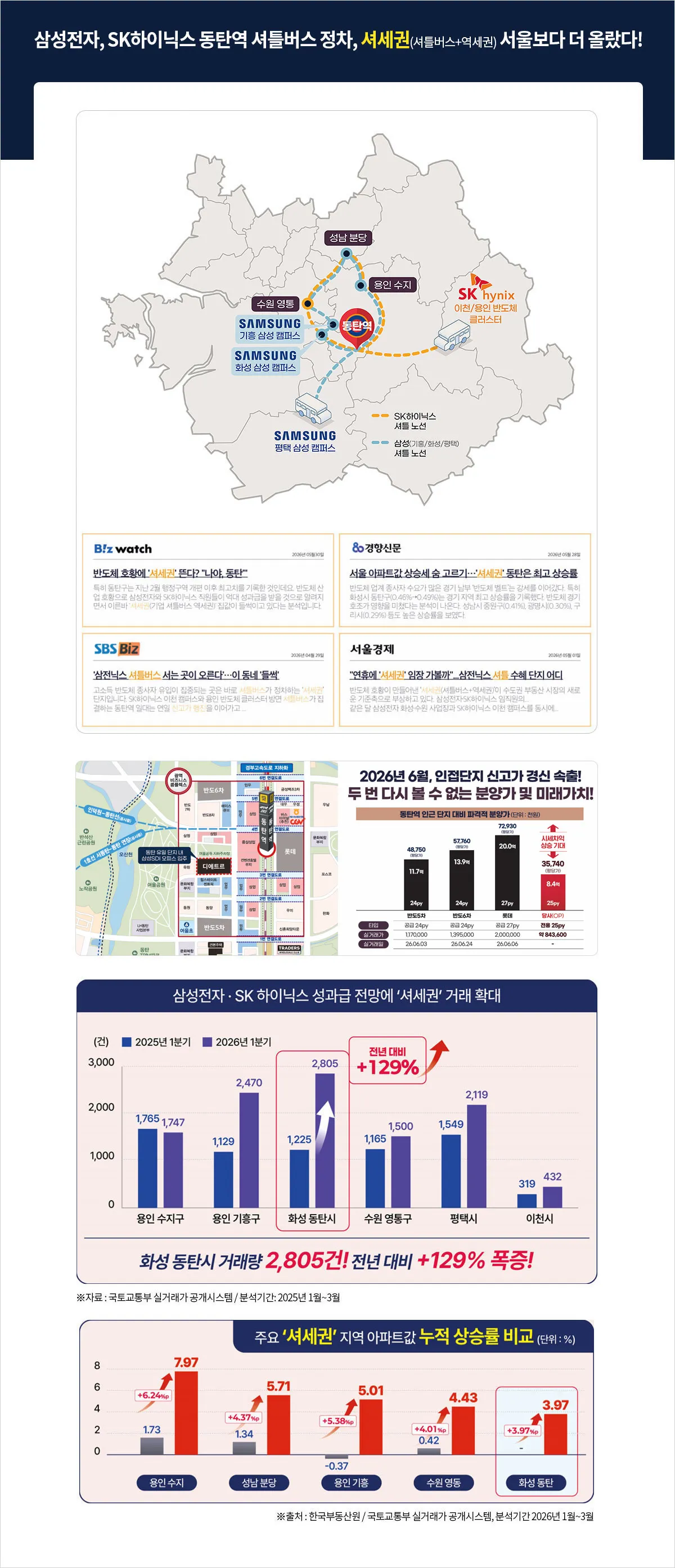 3셔세권 3셔세권