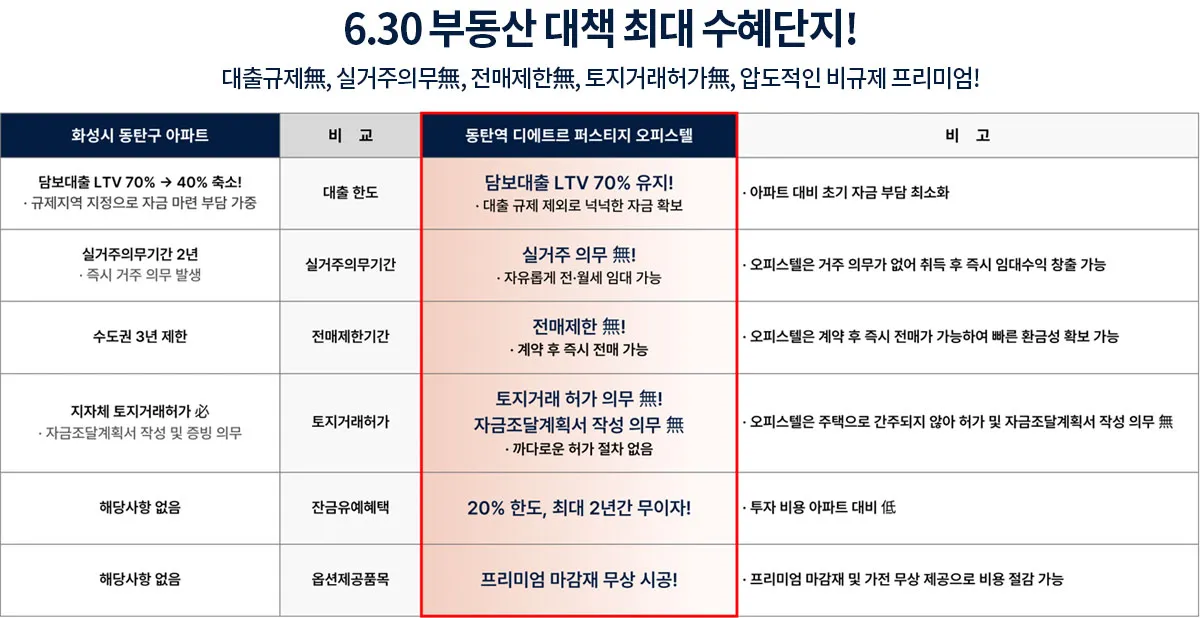 3오피스텔 특장점 3오피스텔 특장점