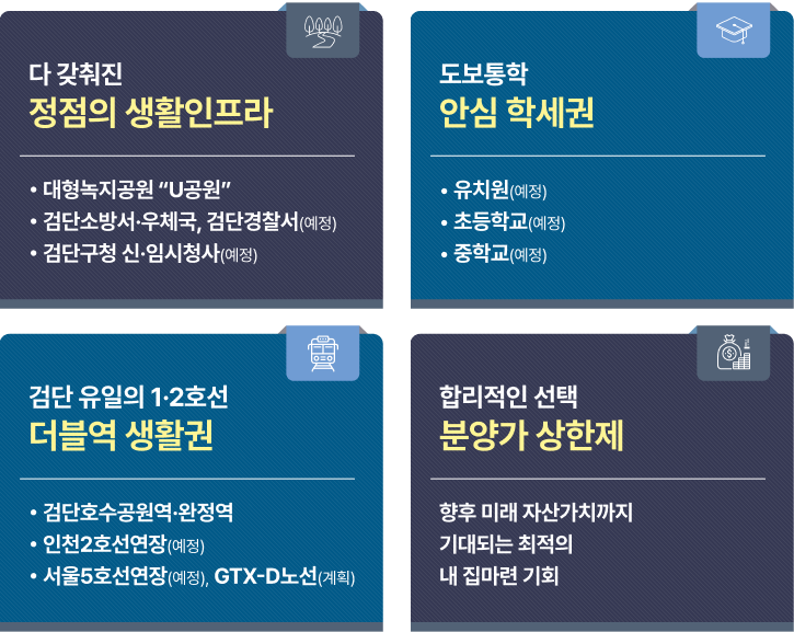 4입지환경