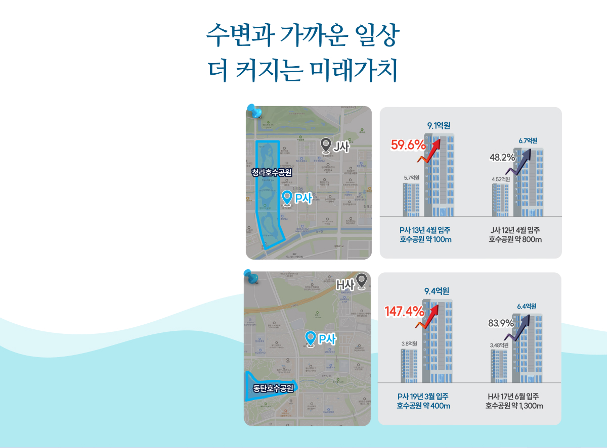 6수변 프리미엄